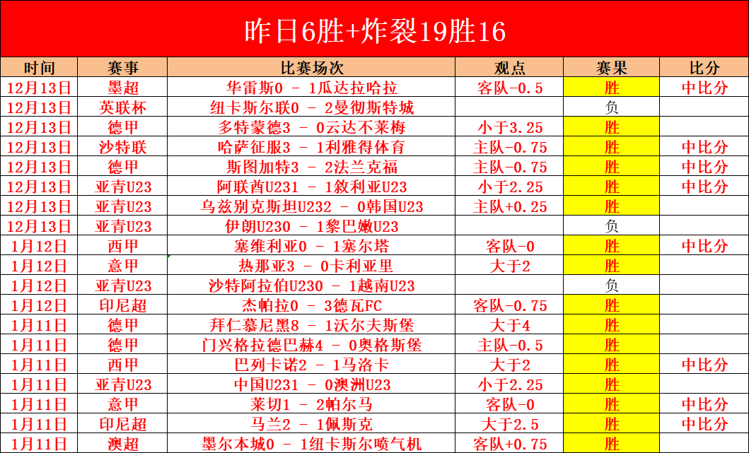 中超,连胜难度极,仅四队达成,PG电子平台,PG电子官方网站,PG电子登录入口,PG电子app下载